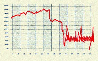 Under Trump, Stocks Have the Worst Start to a Presidential Term Since 1974